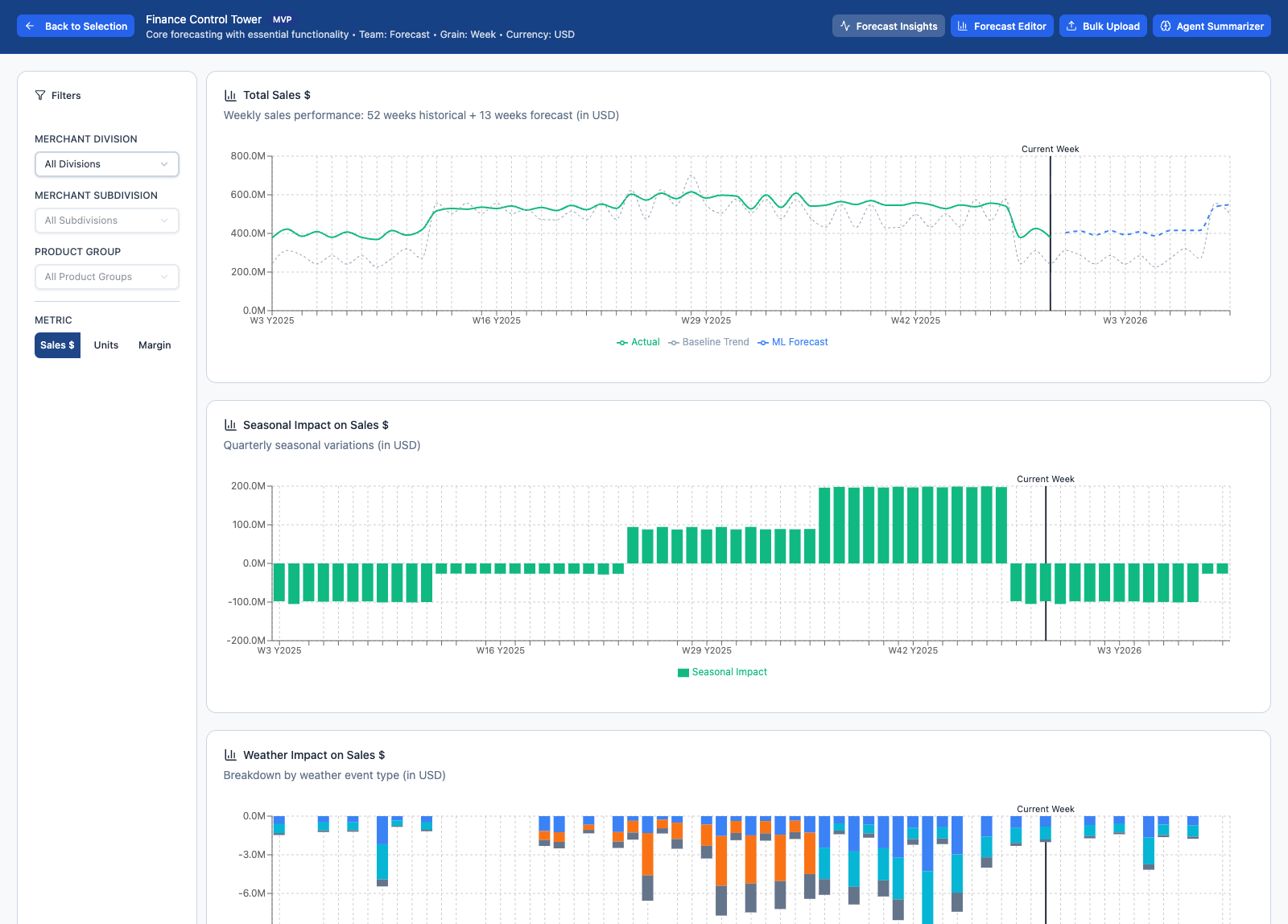 Finance Control Tower Forecast Insight view