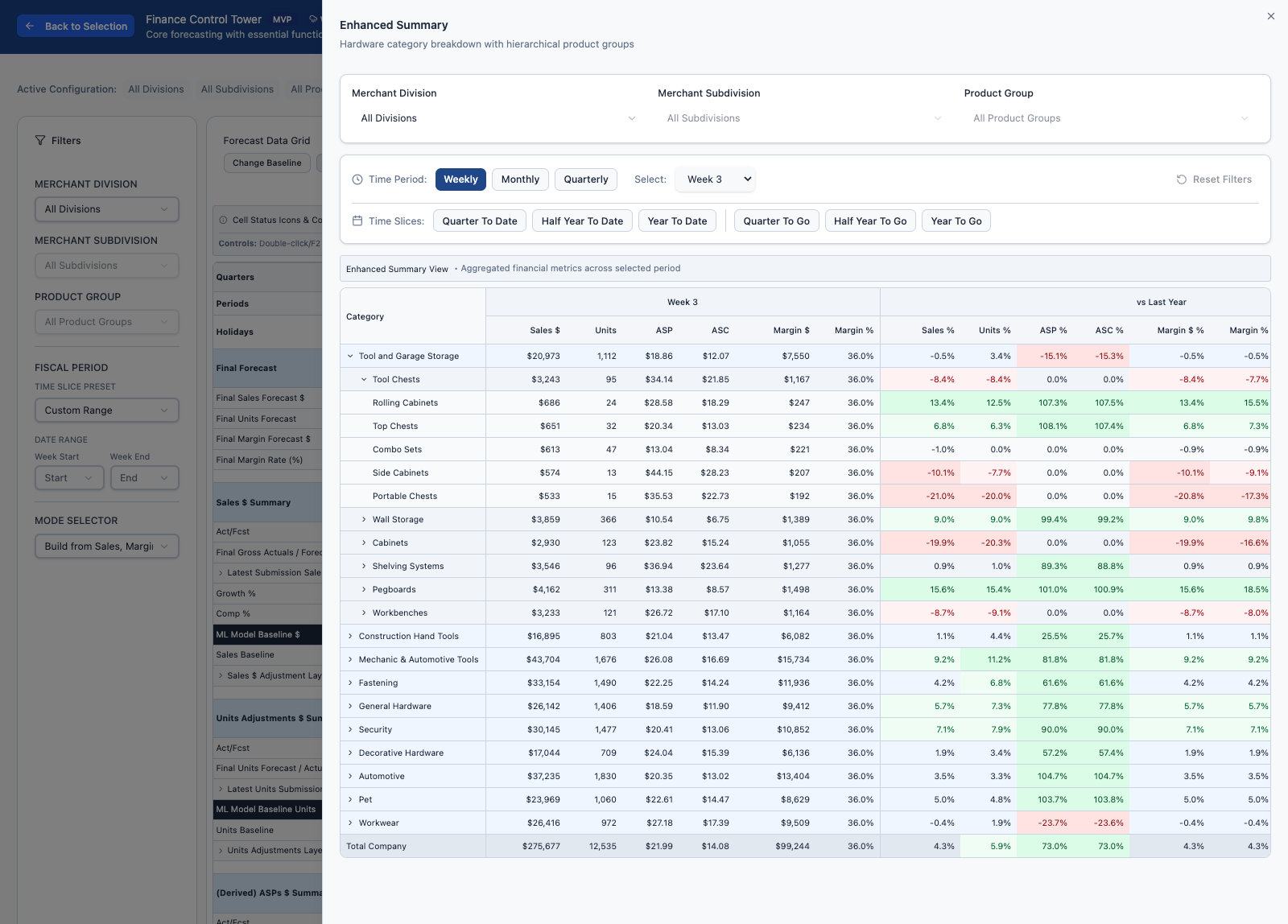 Finance Control Tower enhanced summary view with high-density forecast details