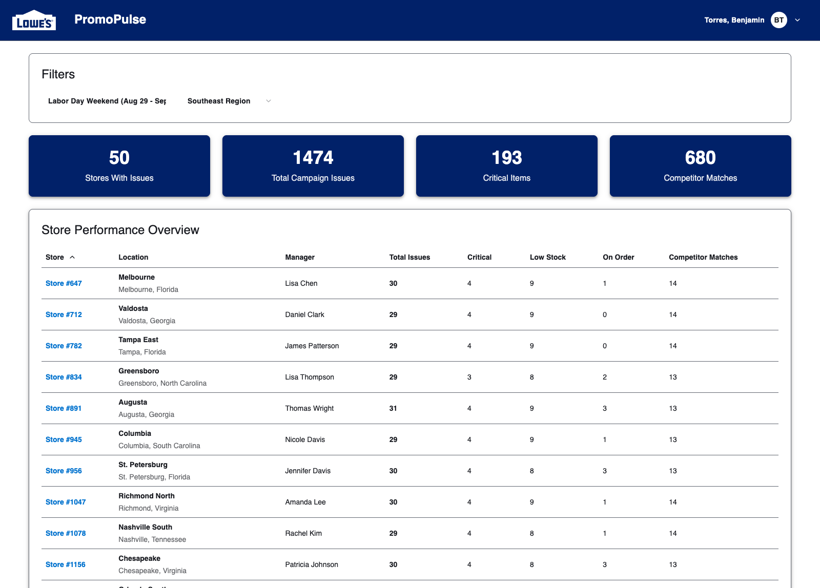 Regional manager overview dashboard for PromoPulse inventory readiness and risk visibility