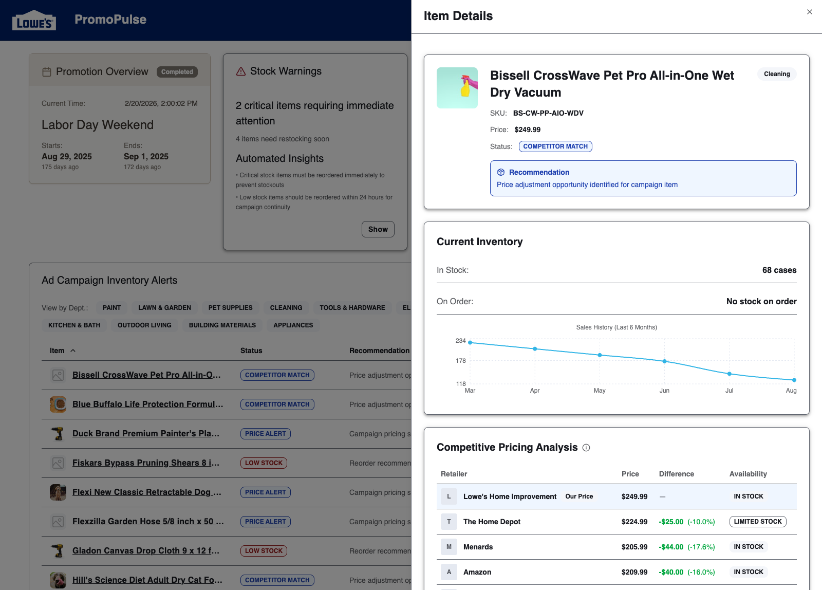 Product detail panel with competitive pricing analysis and actions