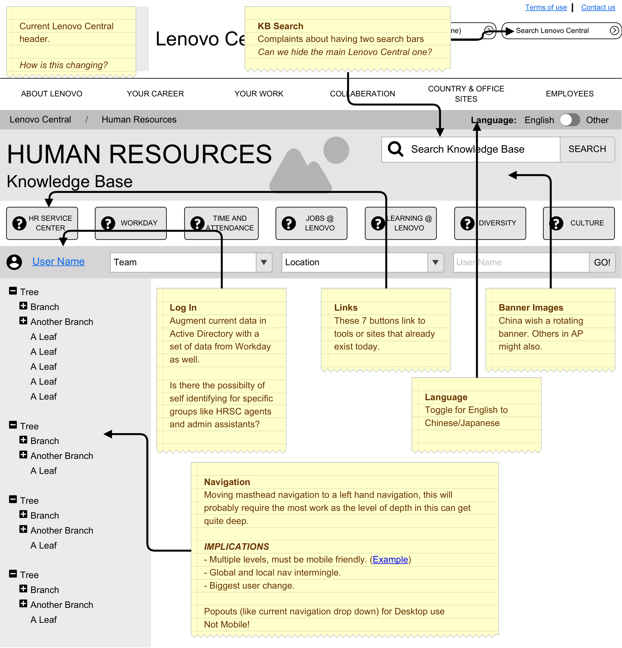 Lenovo research ideation artifact